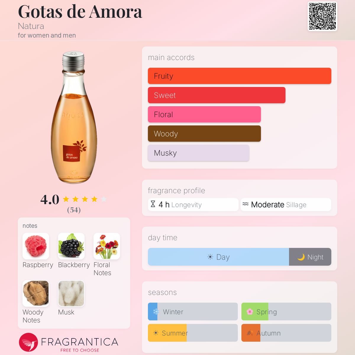 Fragrantica image 5