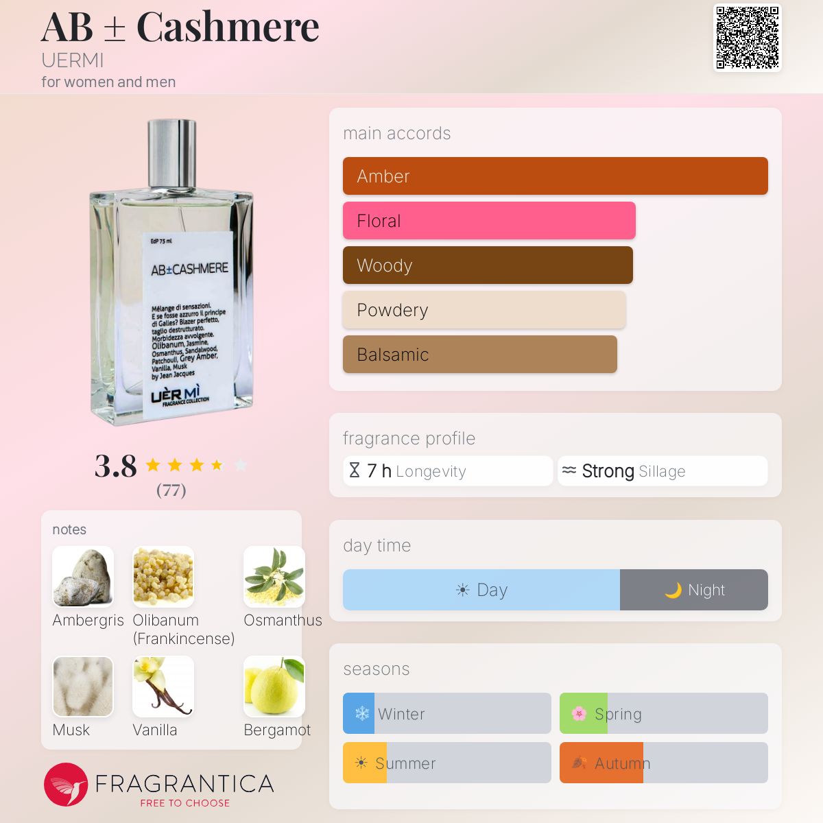 Fragrantica image 5