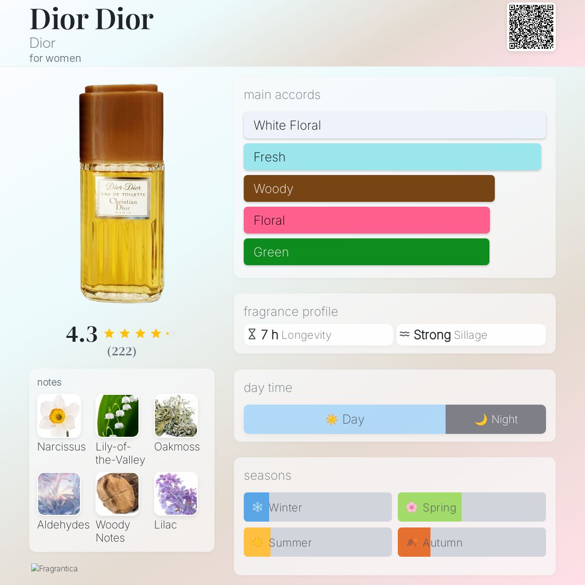 Dior Dior Dior perfume a fragrance for women 1976