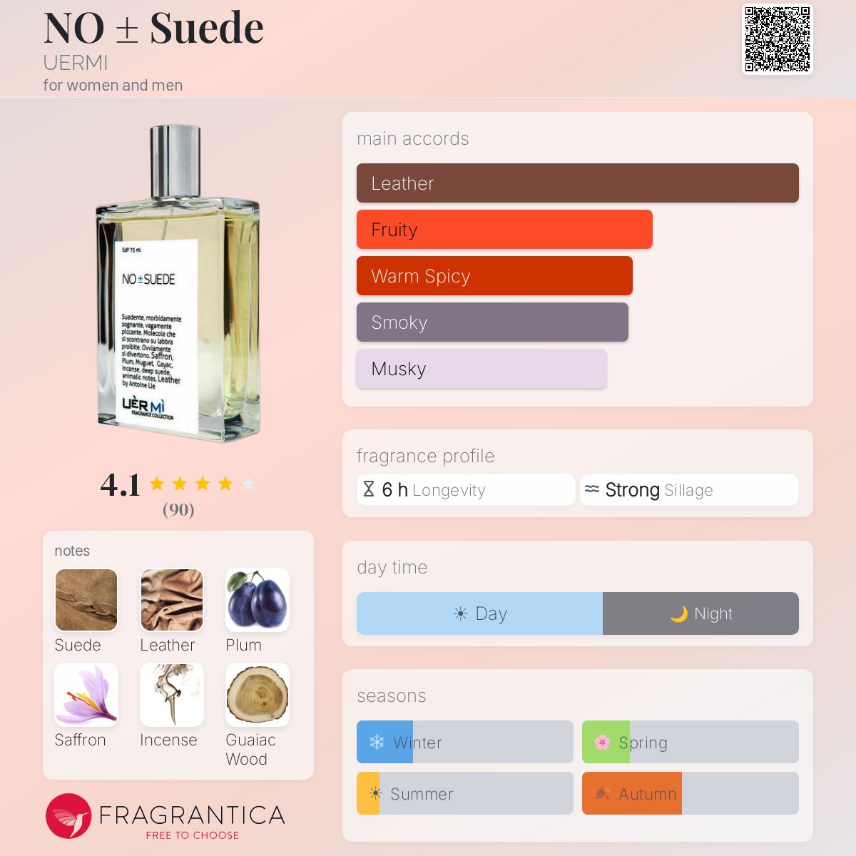 Fragrantica image 5