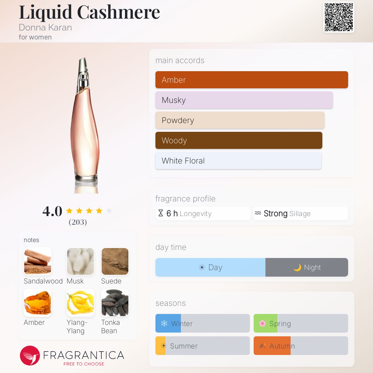 Profile card