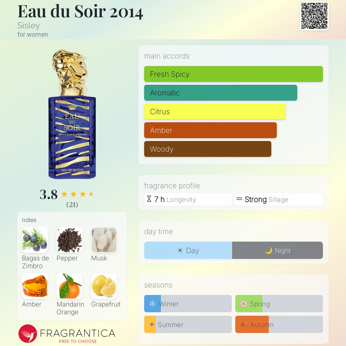 Fragrantica image 5