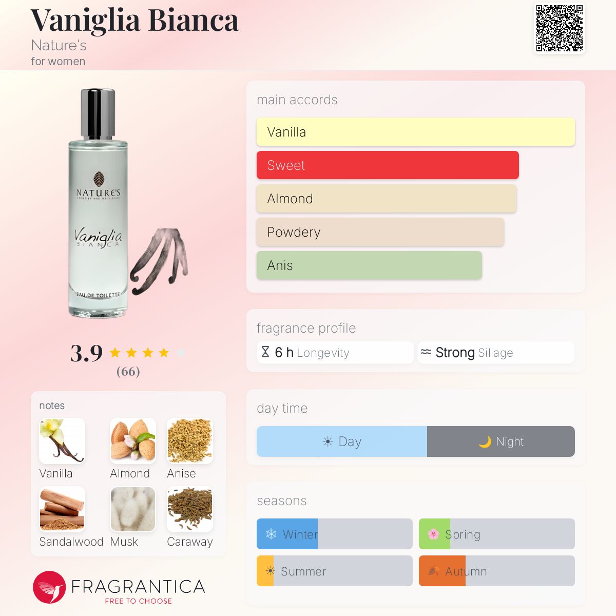 Fragrantica image 5