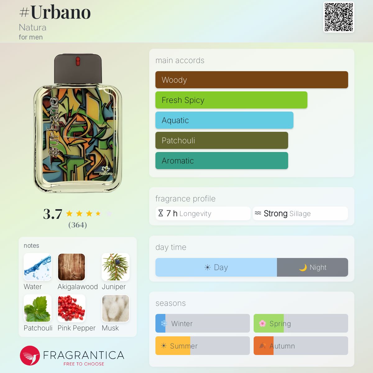 Fragrantica image 5