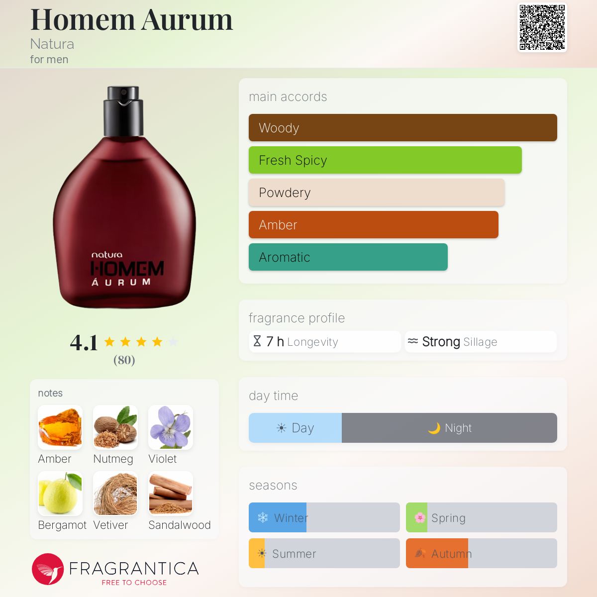 Fragrantica image 5