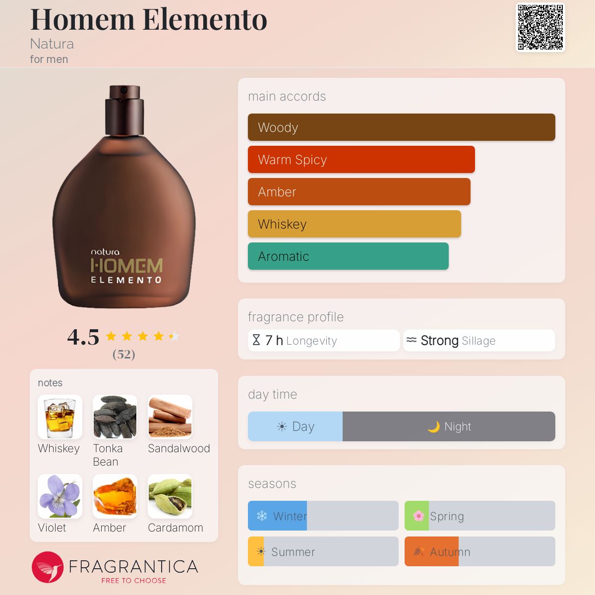 Fragrantica image 5