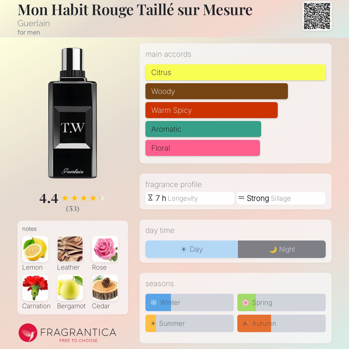 Fragrantica image 5