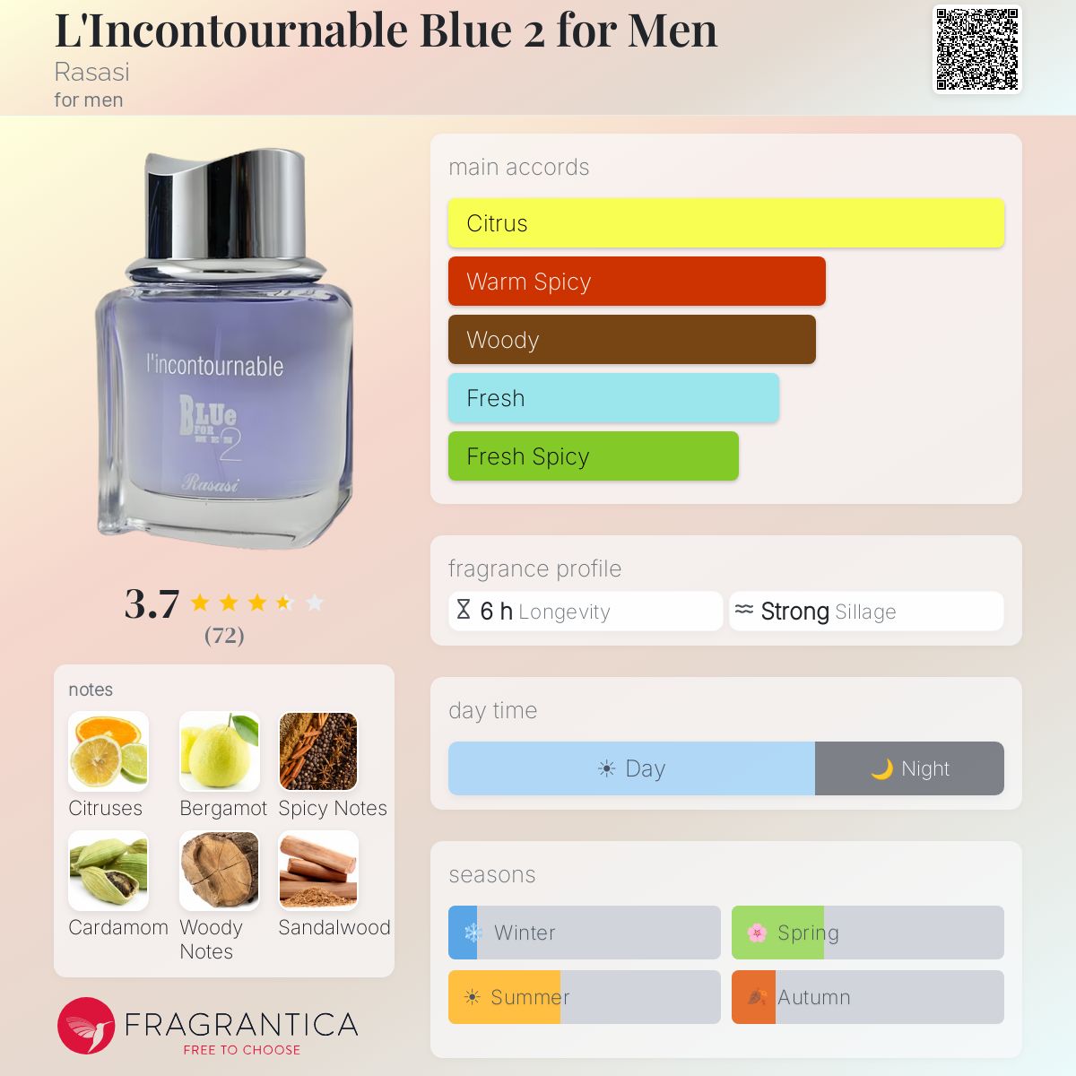 Fragrantica image 5