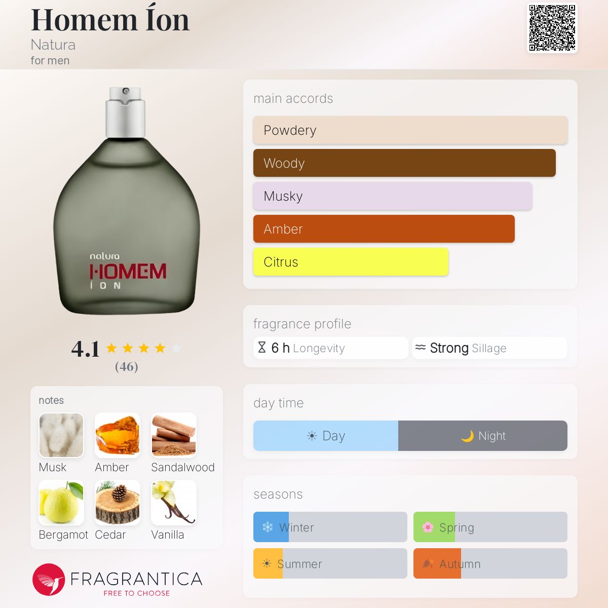 Profile card