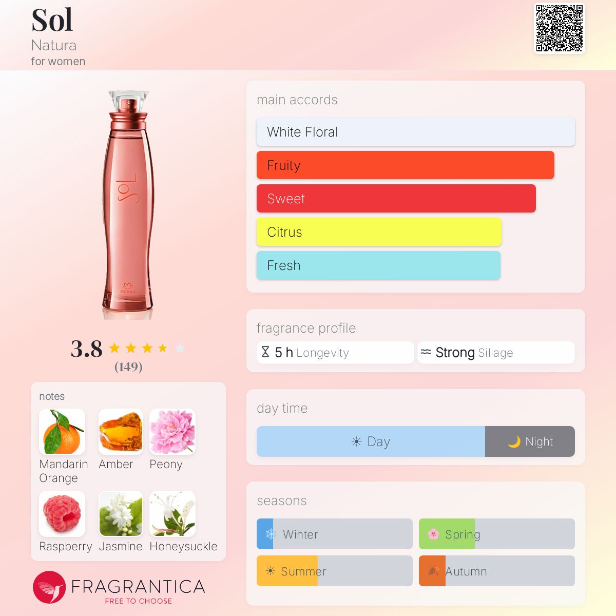 Fragrantica image 5