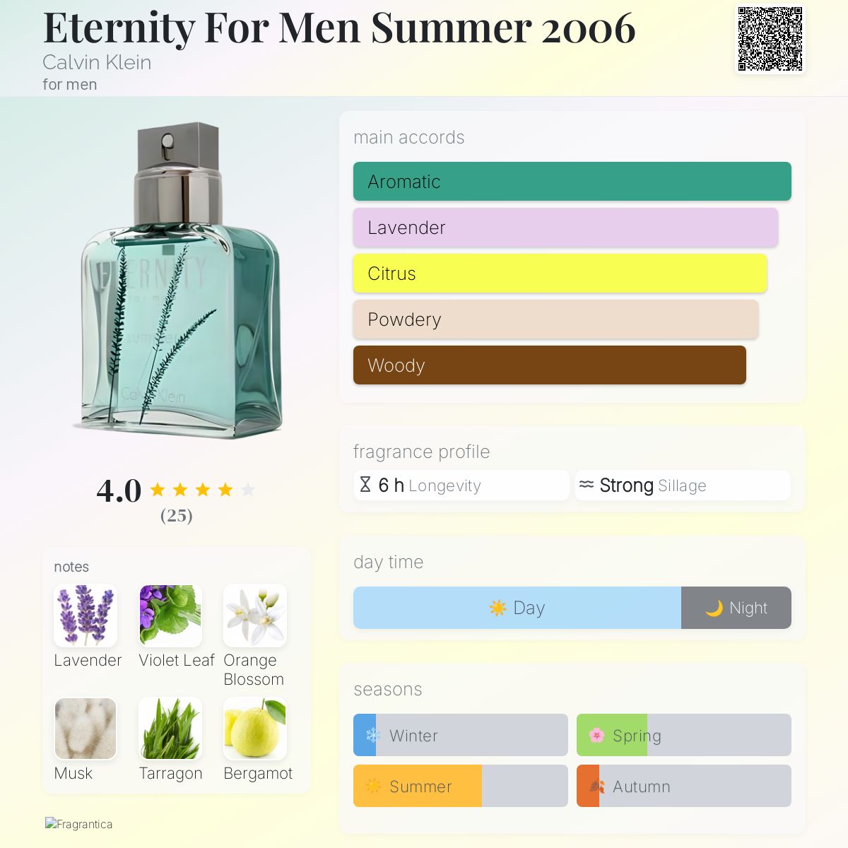 Eternity For Men Summer 2006 Calvin Klein cologne a fragrance