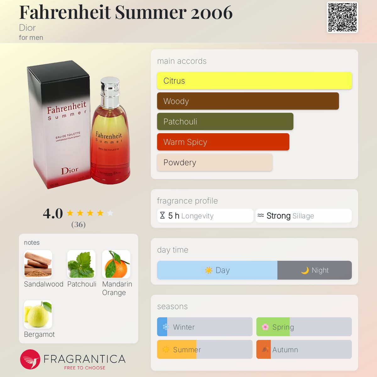 未使用品◆Dior  Fahrenheit Summer EDT100ml◆ Fahrenheit Summer Dior cologne - a fragrance for men 2002