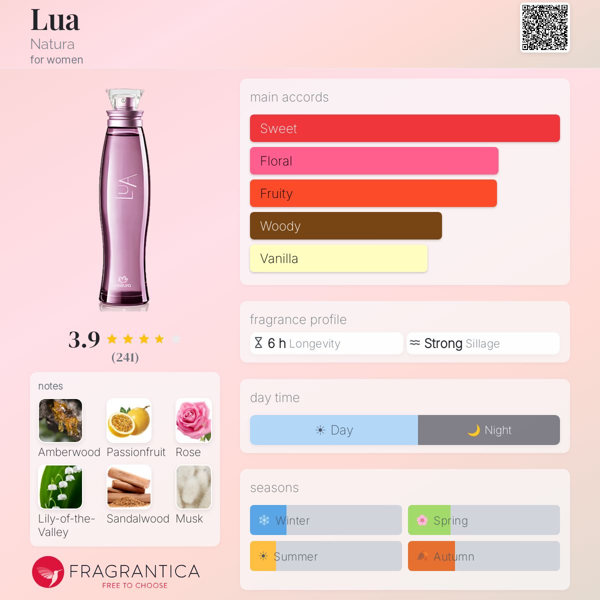 Profile card