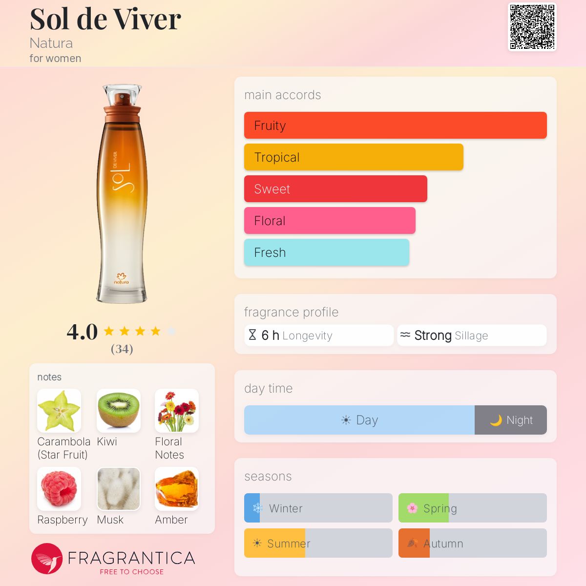 Fragrantica image 5