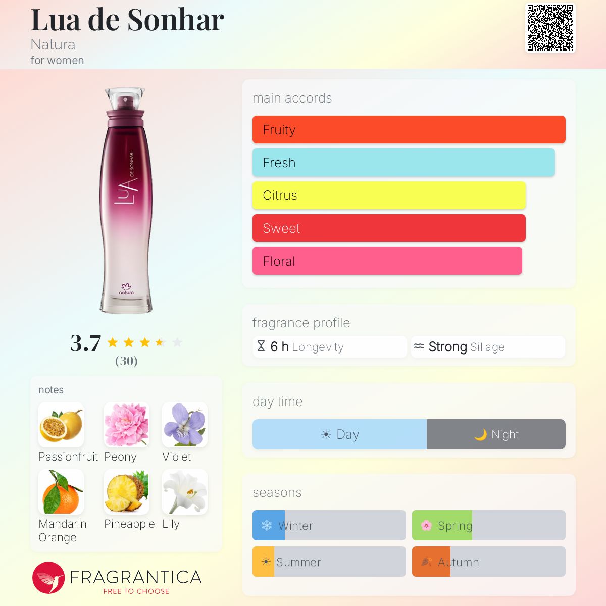 Fragrantica image 5