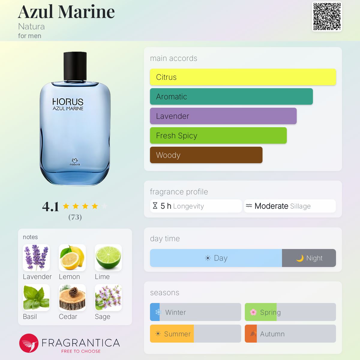 Fragrantica image 5