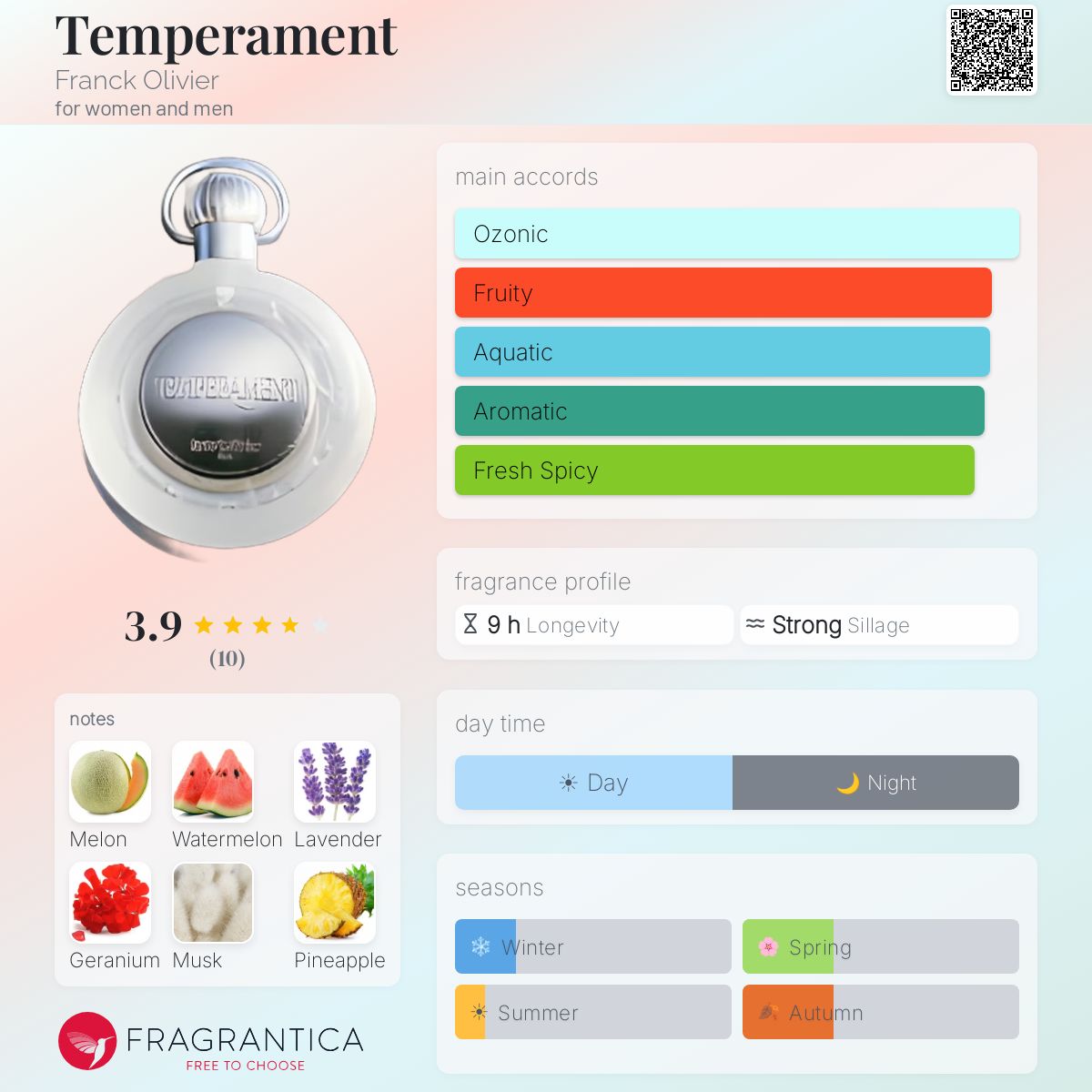 Fragrantica image 5