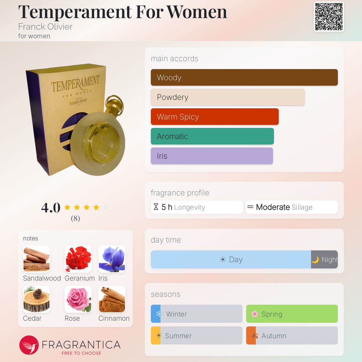 Fragrantica image 5