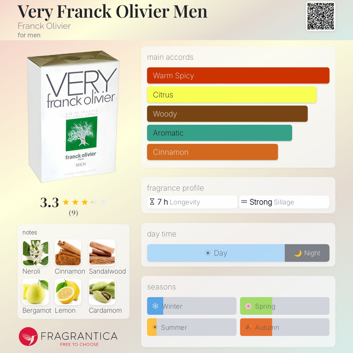 Fragrantica image 5