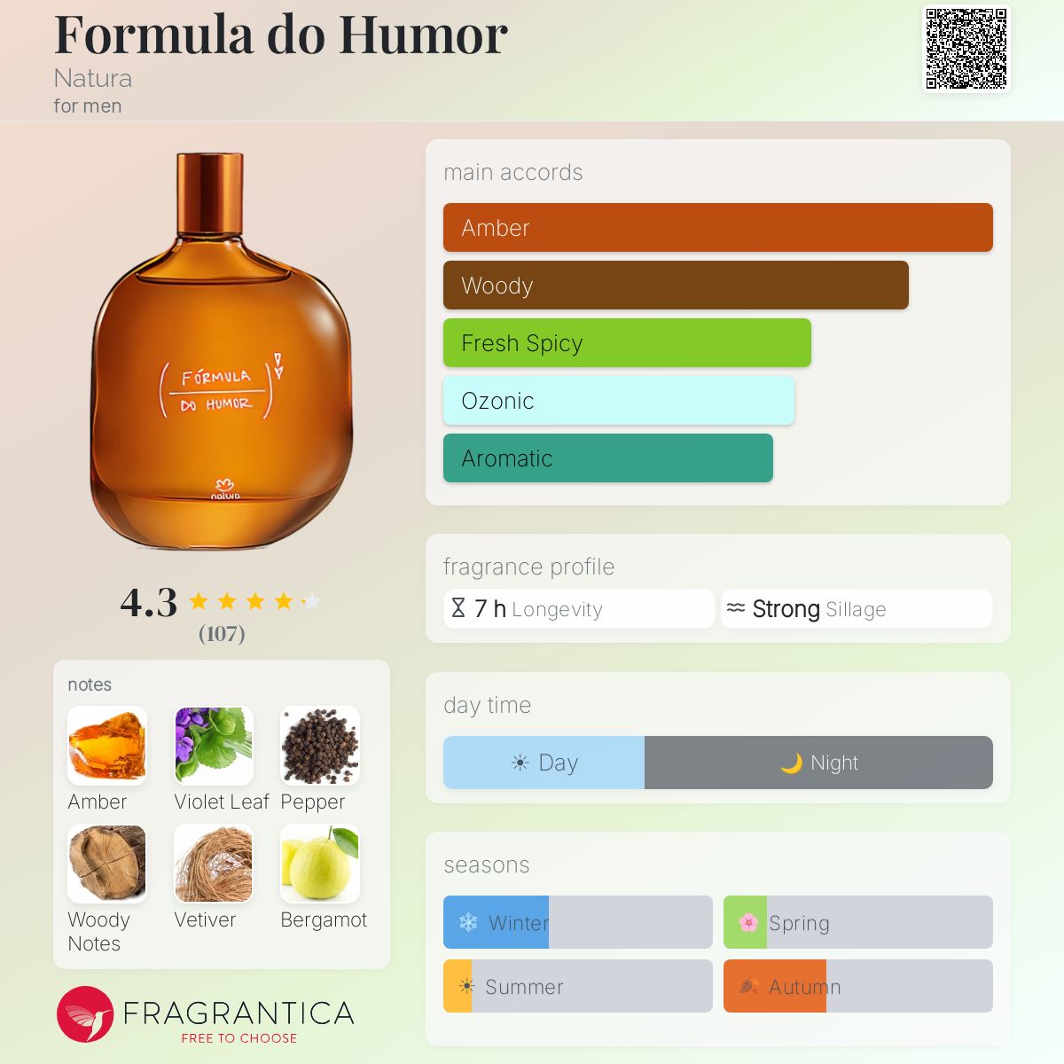 Profile card