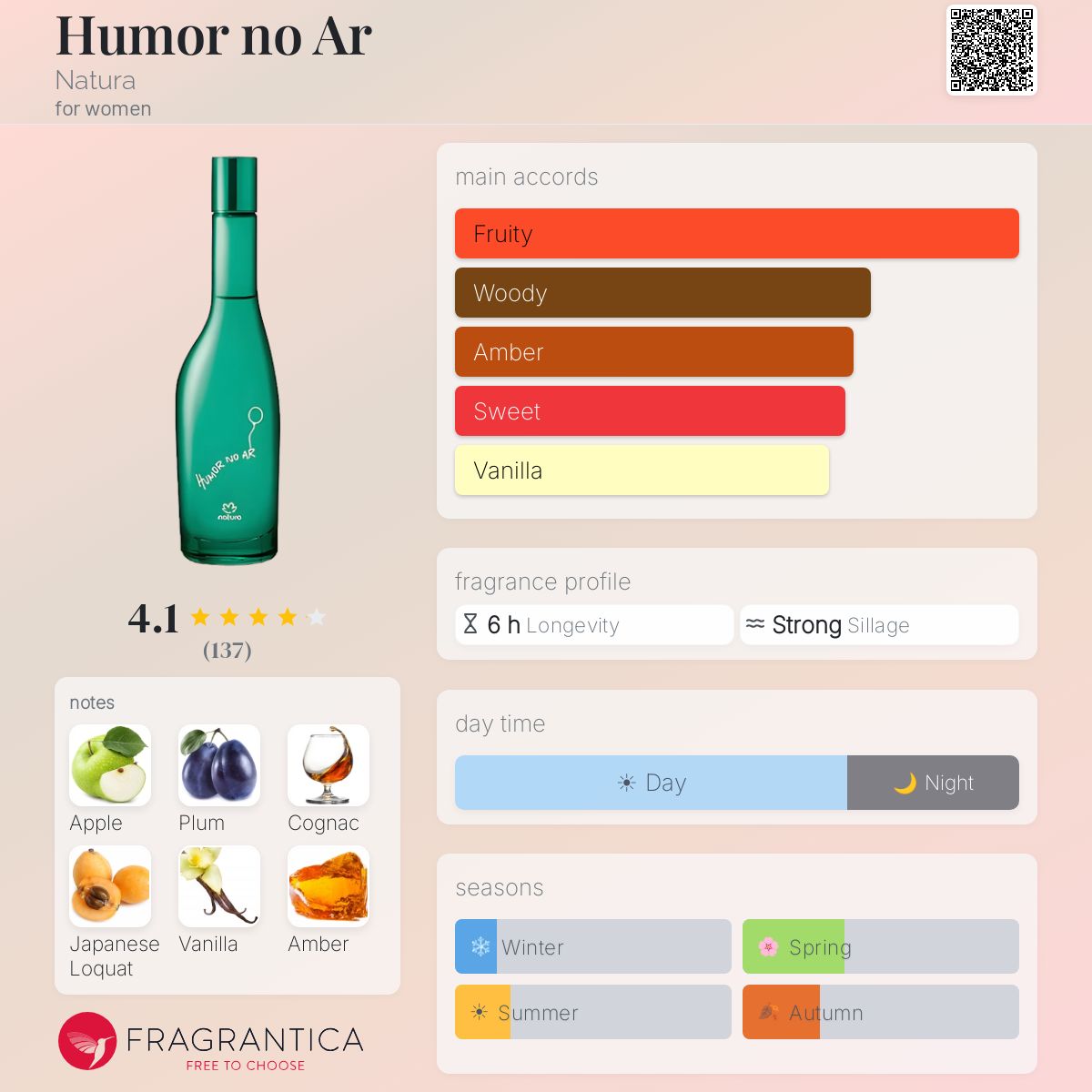 Profile card