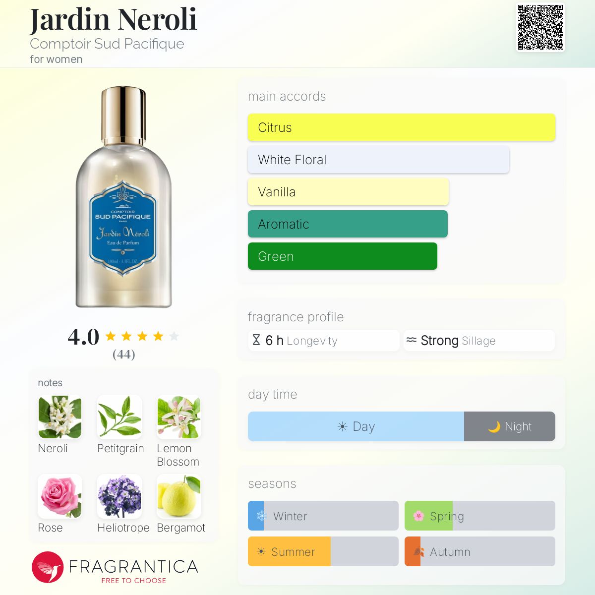 Profile card