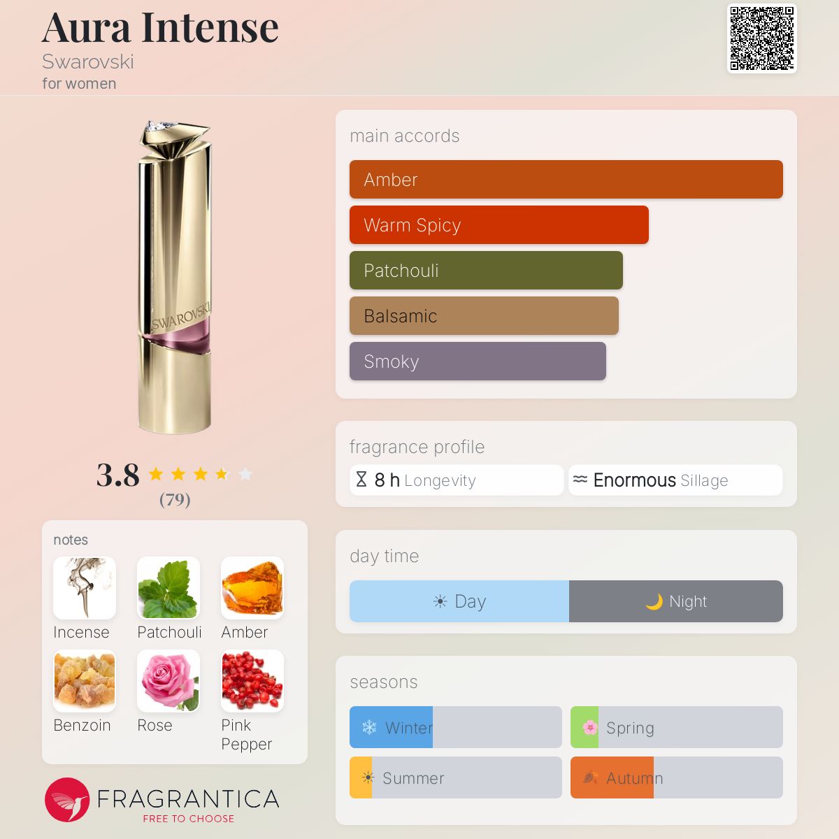 Fragrantica image 5