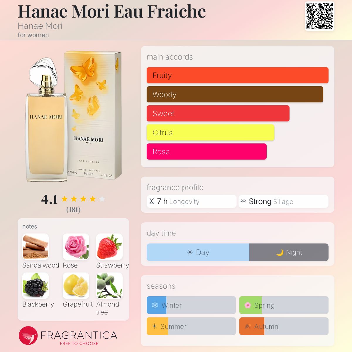 Profile card