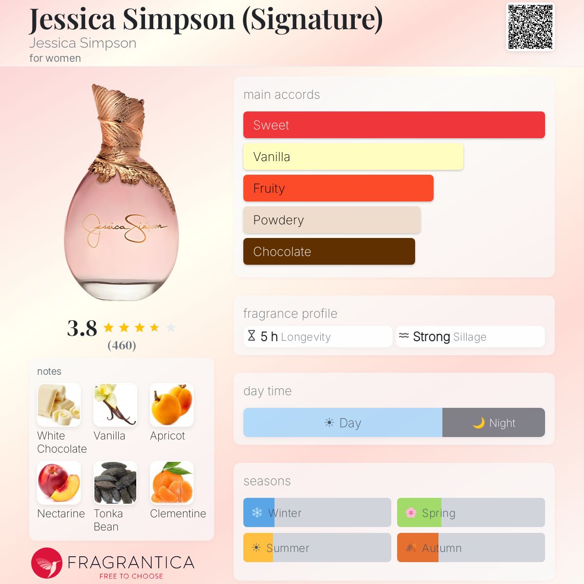 Fragrantica image 5