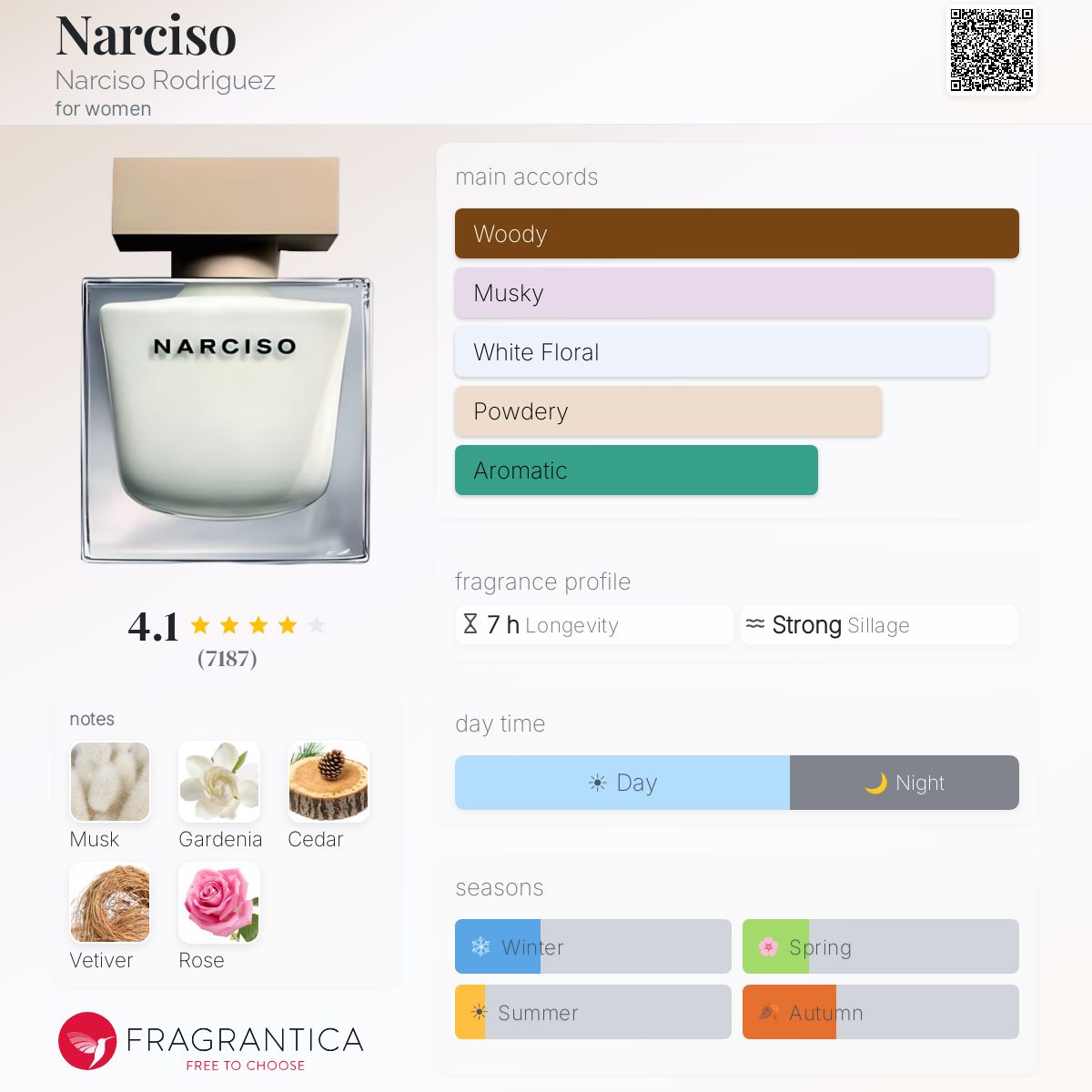 Fragrantica image 5