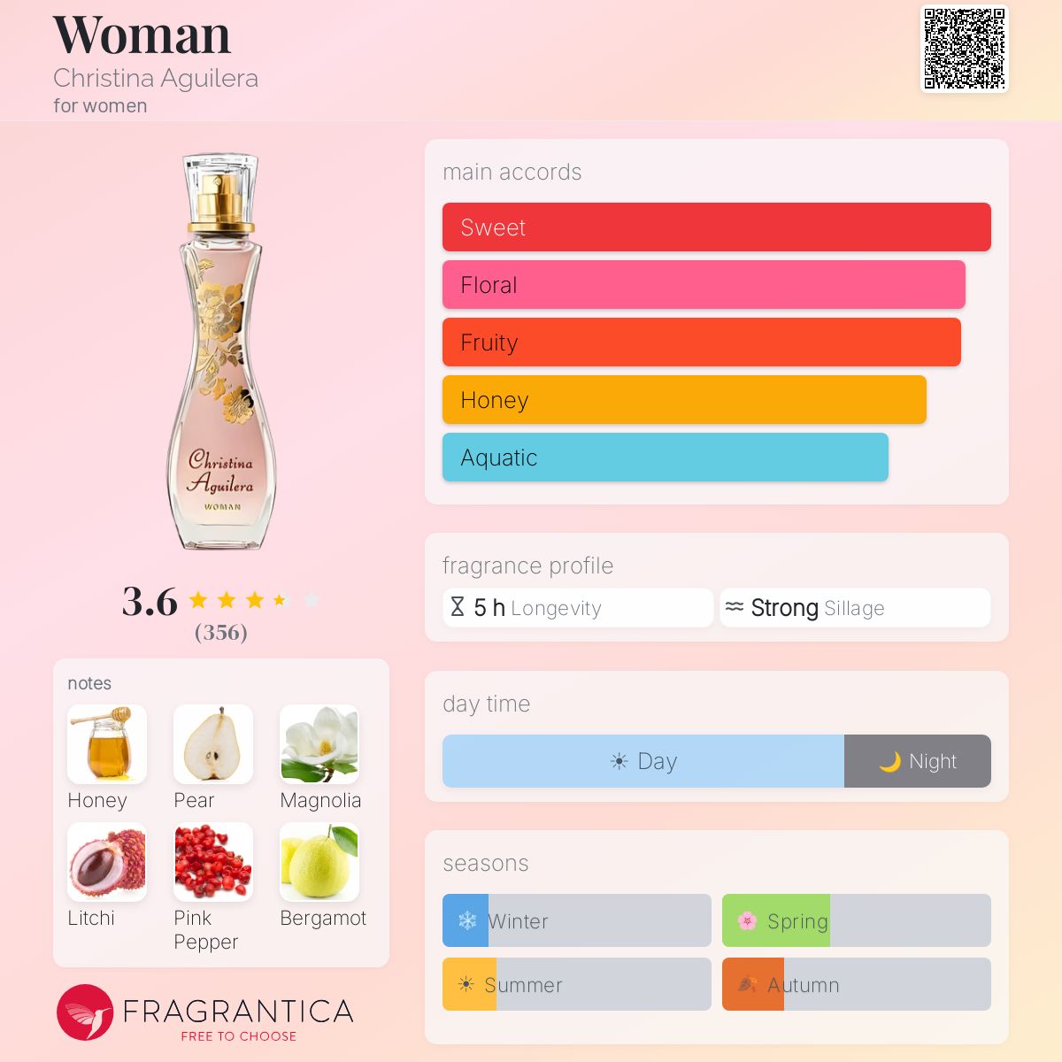 Fragrantica image 5