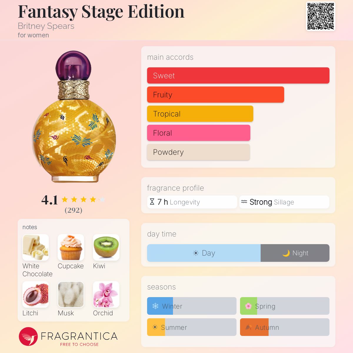 Profile card