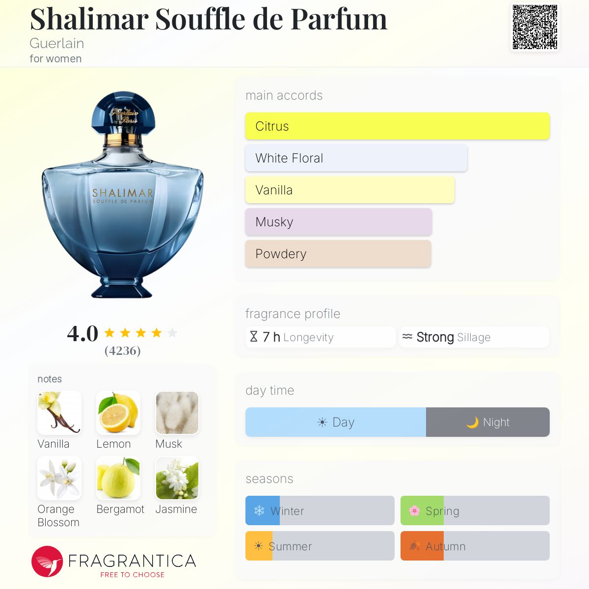 Fragrantica image 5
