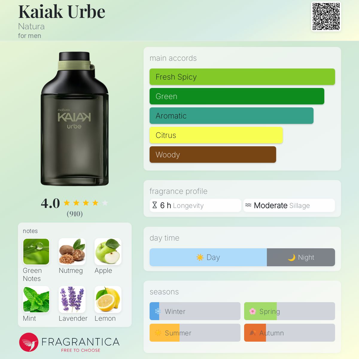Kaiak Urbe Natura cologne - a fragrance for men 2012