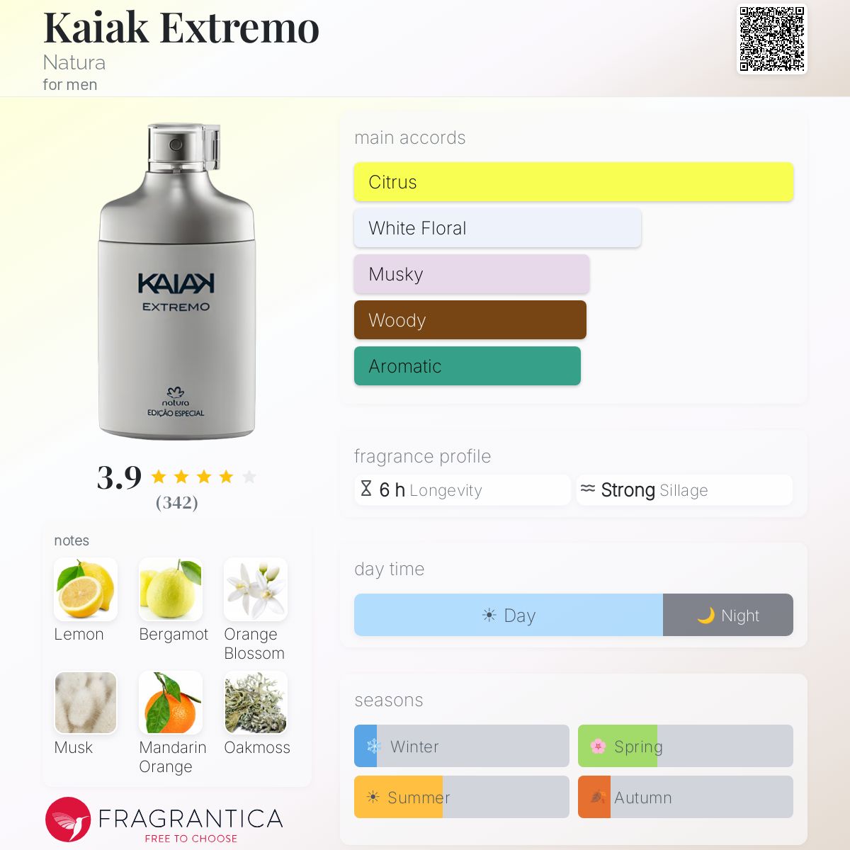 Profile card