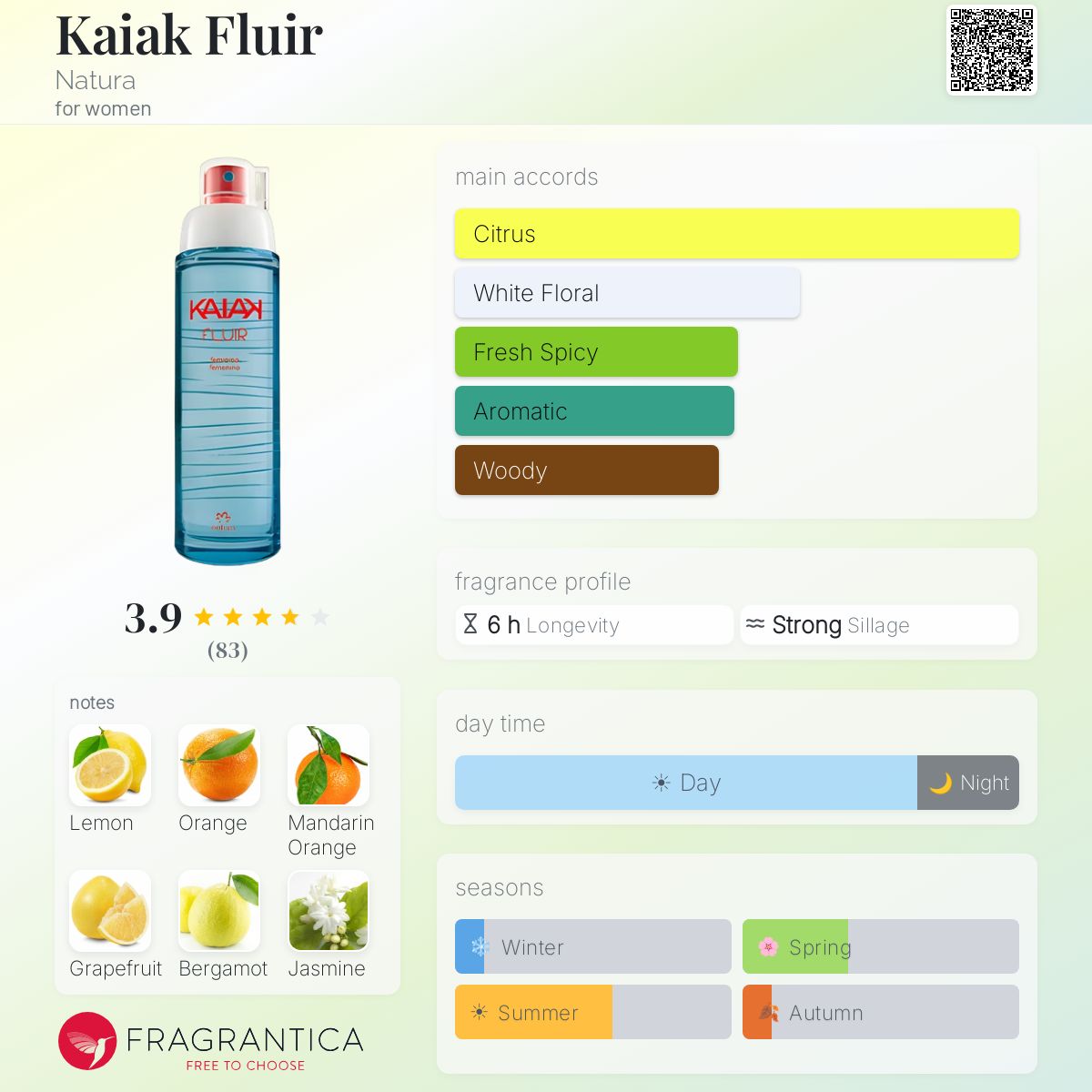 Profile card