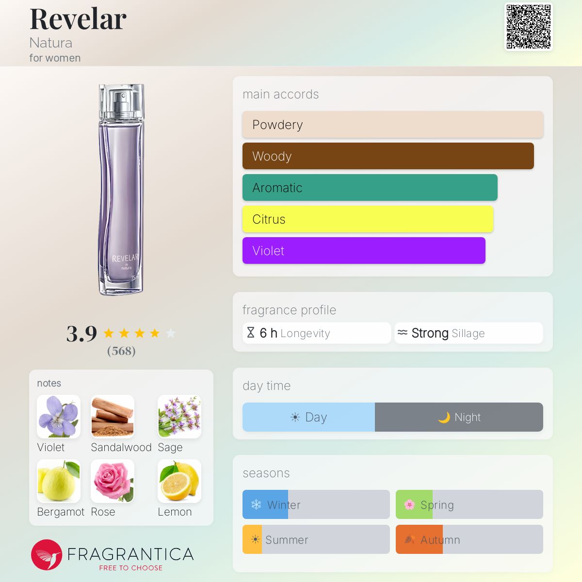Profile card