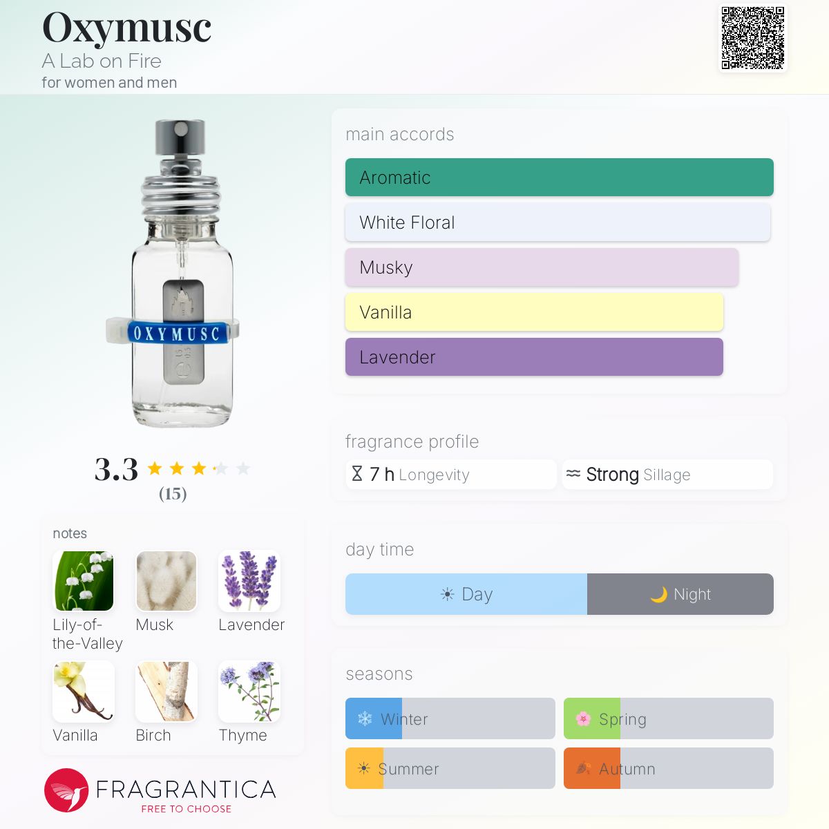 Fragrantica image 5