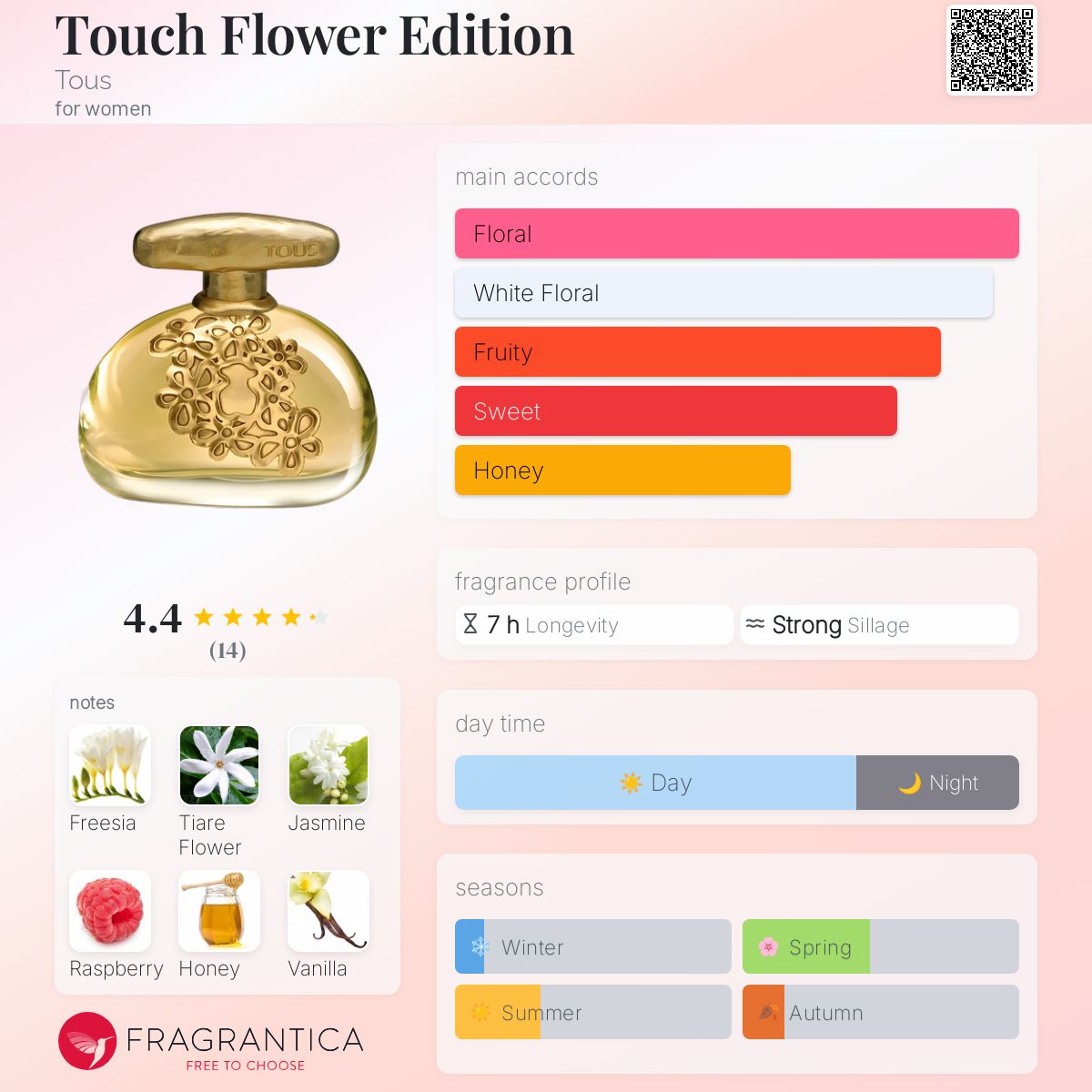 Touch Flower Edition Tous perfume a fragrance for women 2014