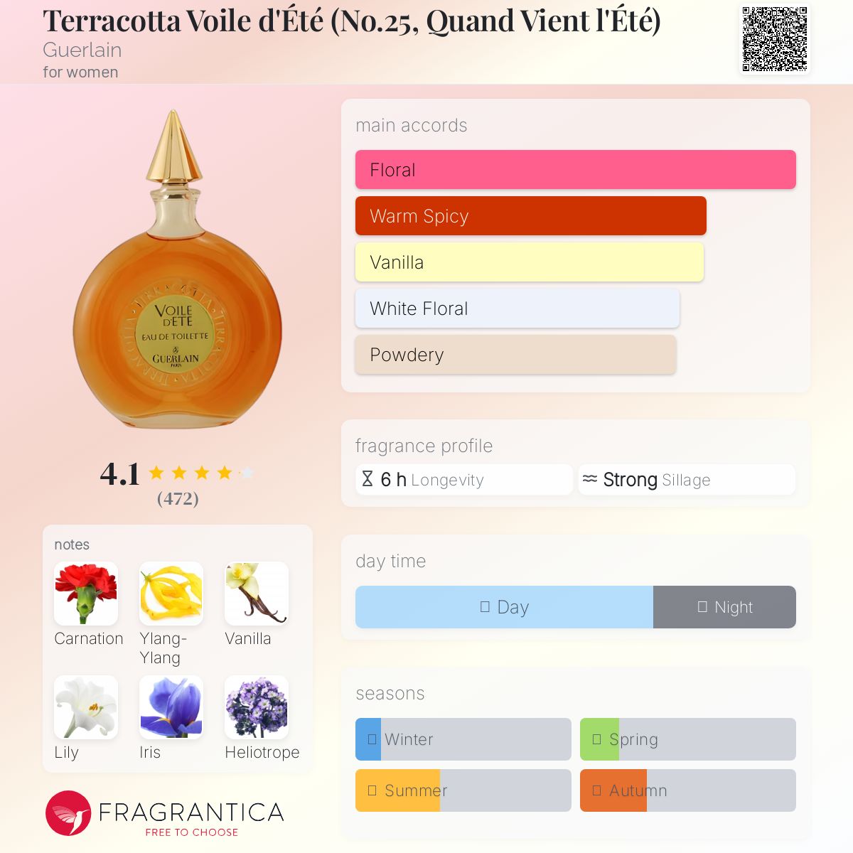 香水(女性用) GUERLAIN QUAND VIENT LETE  EAU DE PARFUM GUERLAIN QUAND VIENT LETE EAU DE PARFUM