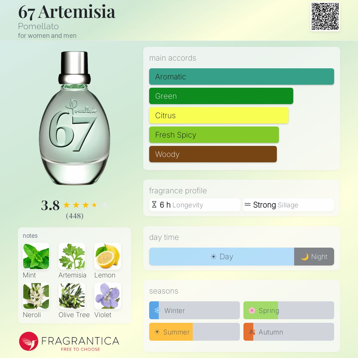 Fragrantica image 5