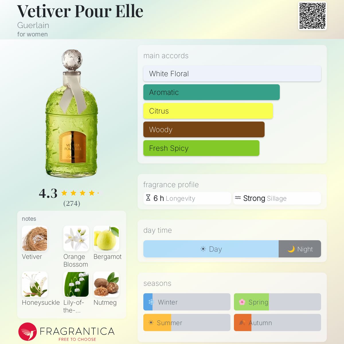 Fragrantica image 5