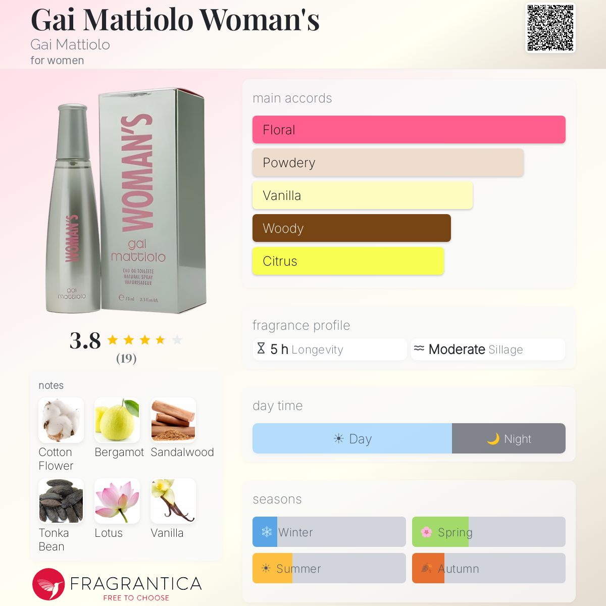Fragrantica image 5