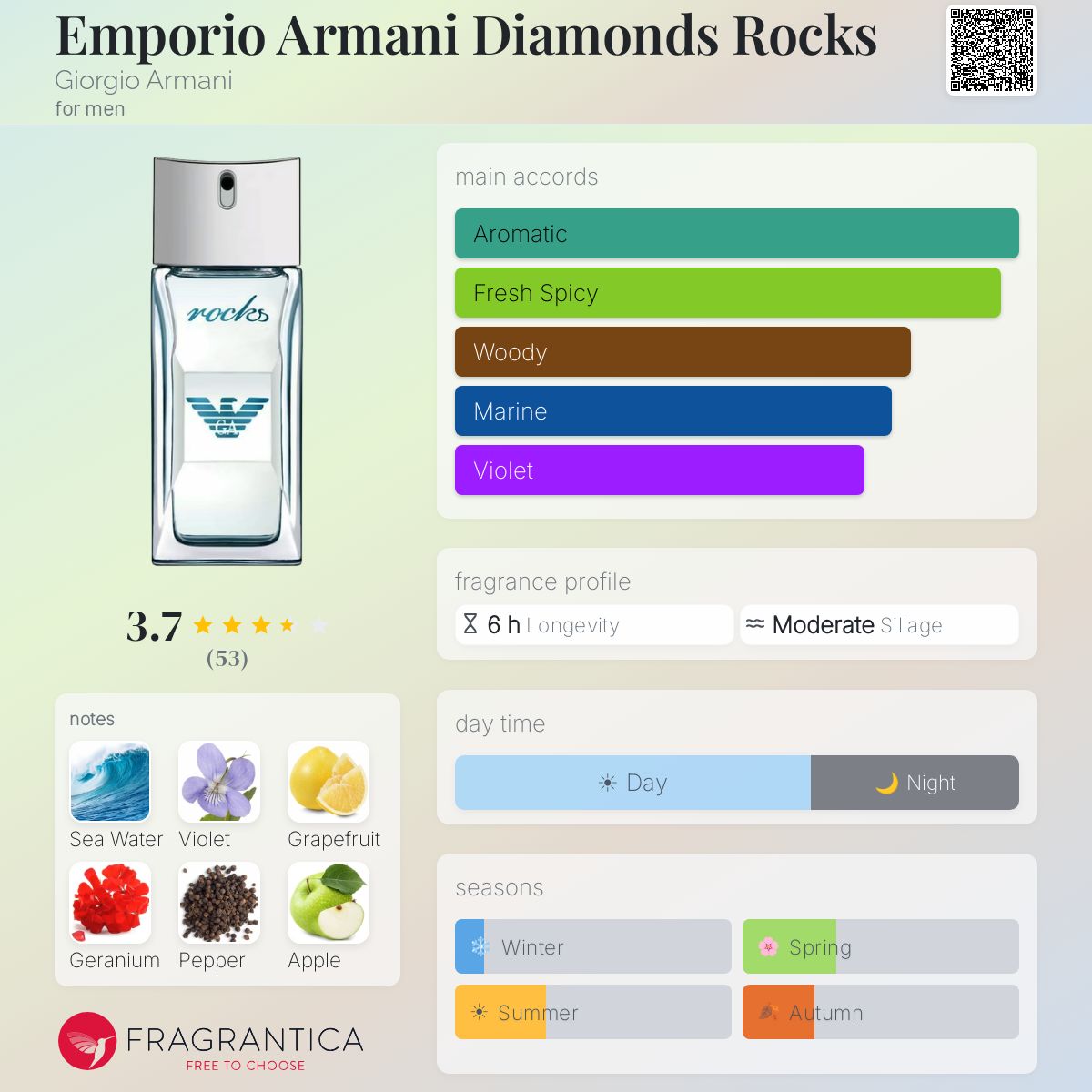 Fragrantica image 5