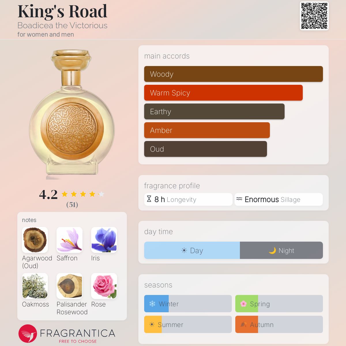 Profile card
