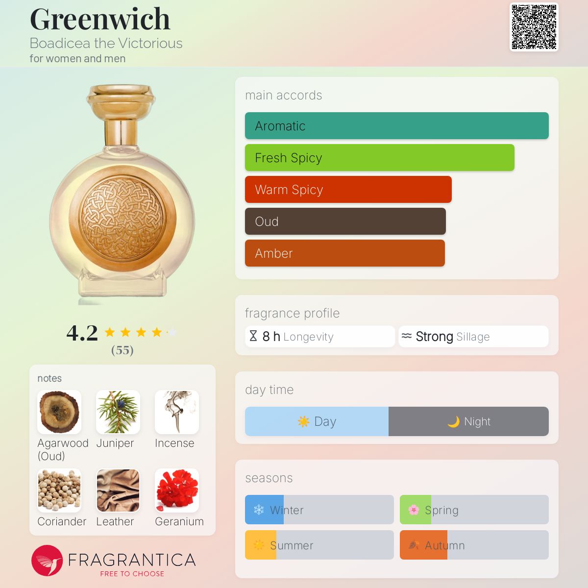 【廃盤】BOADICEA GREENWICK 100ml Luxury Perfume & Fragrance | Boadicea the Victorious