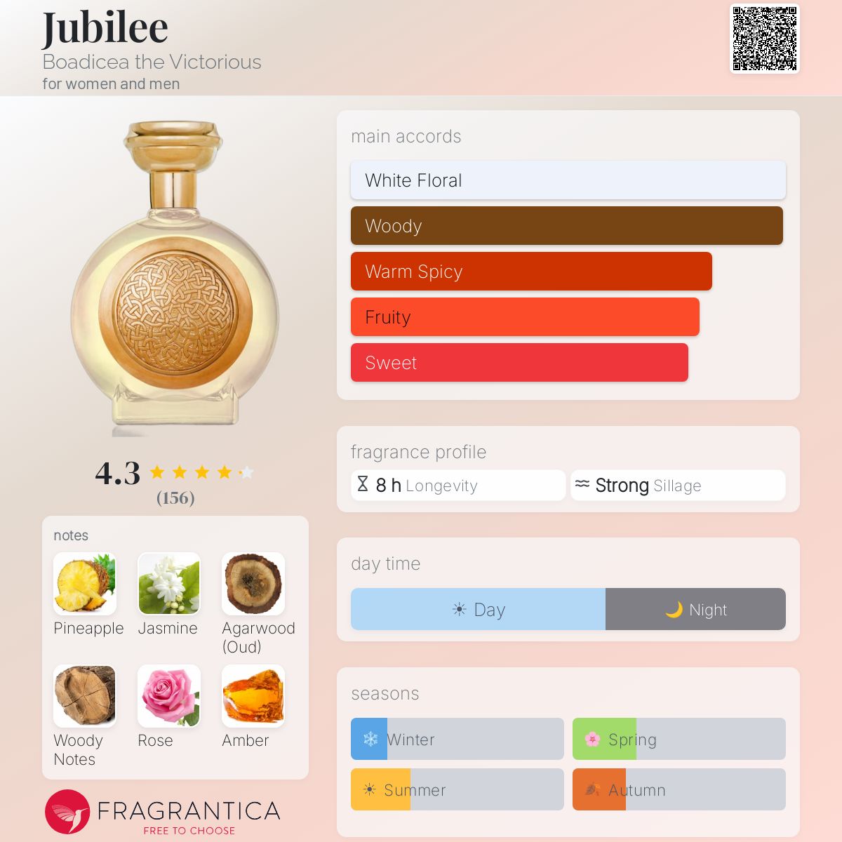 Jubilee Boadicea the Victorious perfume - a fragrance for women 