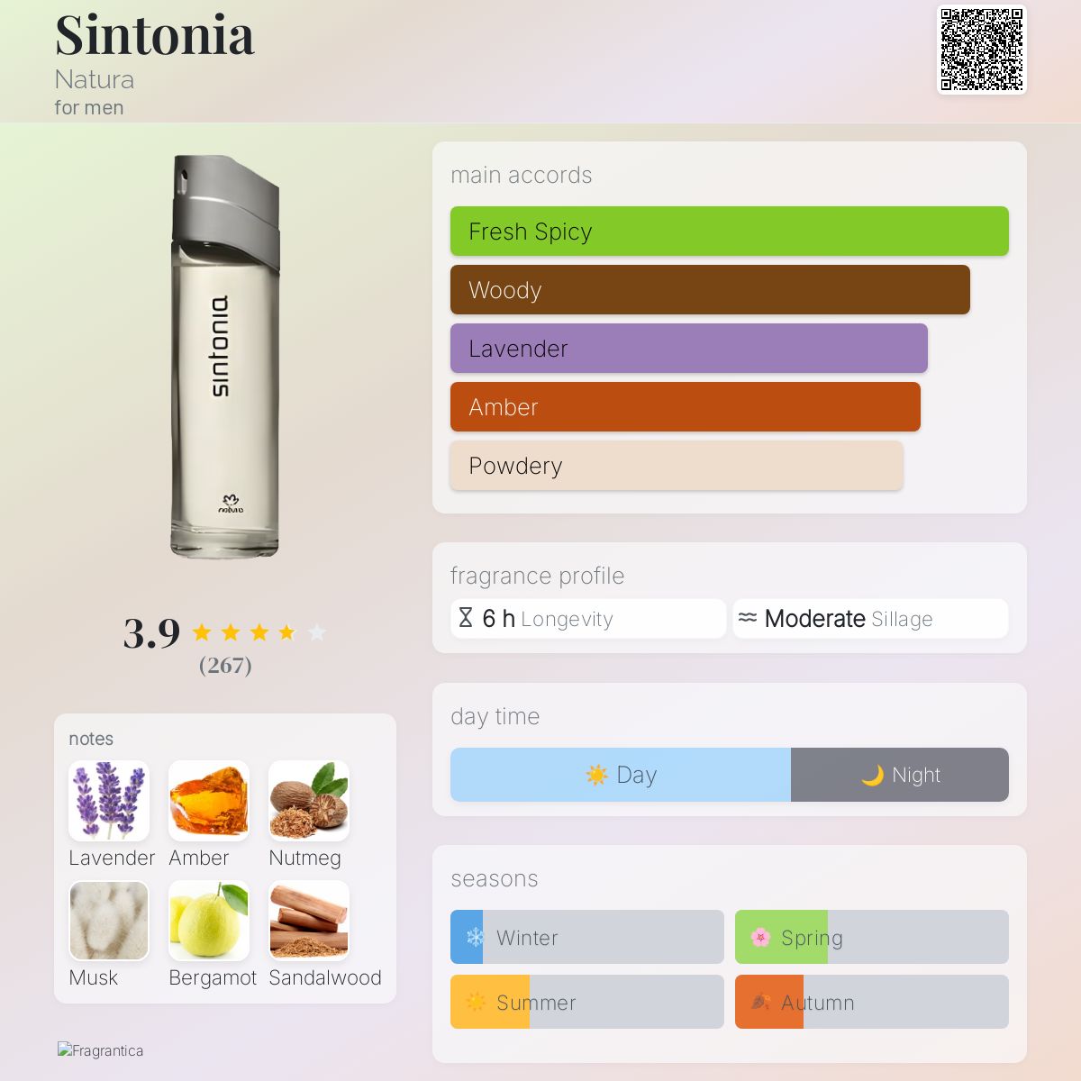 Sintonia Natura cologne - a fragrance for men 2000