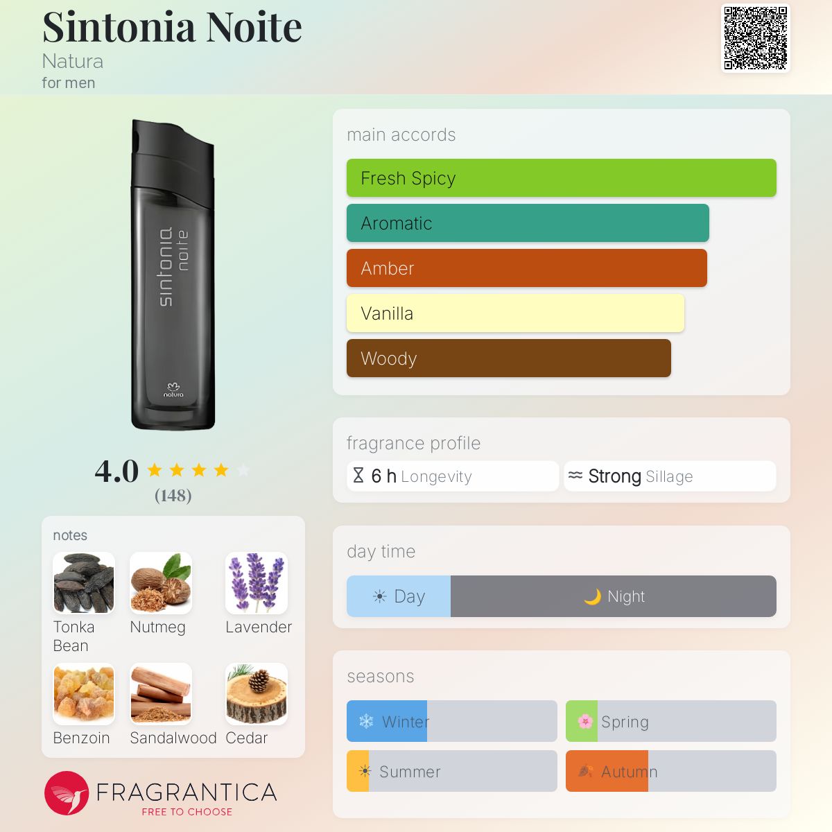 Profile card