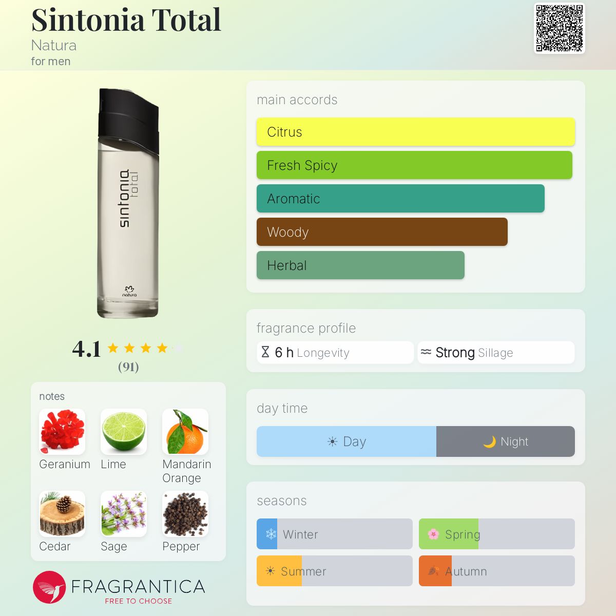 Profile card
